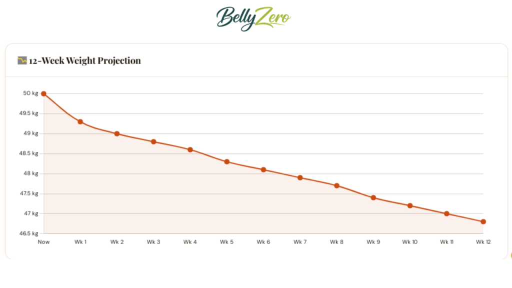 12 week projection table