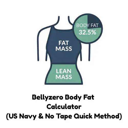 Body fat calculator